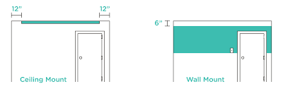 Products are selected independently, based on both. How To Install A Carbon Monoxide Detector Cove Security Installing Sensors Cove Security Support
