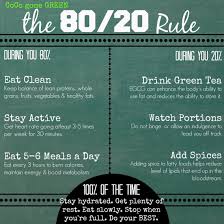 Pin On Clean Eating 101 By Coco