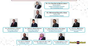 Lantas bagaimana penerapannya dalam pendidikan islam. Carta Organisasi Unit Pendidikan Swasta Jabatan Pendidikan Negeri Perak
