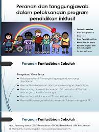 1.1 pengenalan program pendidikan inklusif (ppi) bukanlah suatu istilah yang baharu di negara kita. Peranan Dan Tanggungjawab Dalam Pelaksanaan Program Pendidikan Inklusif