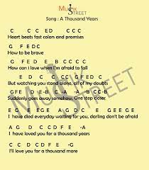 Keyboard Notes Of Song A Thousand Years Piano Songs For Beginners Piano Music Lessons Piano Notes Songs
