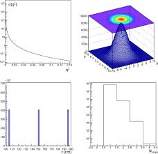 The final one (that requires azerothian diplomat) is for extra war the mount speed one doesn't stack with pathfinder, the hearthstone is ok i guess. Geometry Optimization Of A Muon Electron Scattering Detector Sciencedirect