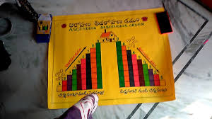 Ascending And Descending Chart Maths Tlm By Gnani 123