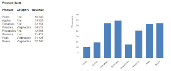 How To Automatically Highlight Specific Data Using A Bar