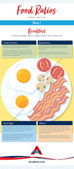 atkins and ketosis protein carbs and fat ratios atkins