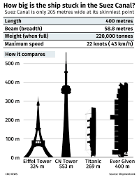 Контейнеровоз ever given сняли с мели. R3x3i4cmywdqsm