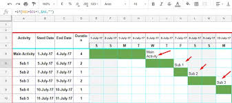 Qualified Gantt Chart Google Slides Gantt Charts In Google