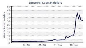 Bijvoorbeeld op het jubileum met je vriend of vriendin? Bitcoin De Gevaren En De Alternatieven Ict Association Suriname