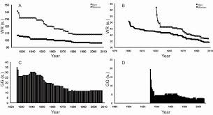 5.9.5.483 (26/07/2021) skip to language selection skip to main content explore olympics.com. Https Hal Insep Archives Ouvertes Fr Hal 01778466 Document