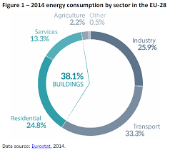 Cetățenii străini cu mult timp înainte de apariţia acestui aparat, pentru a efectua un astfel de studiu, a fost necesar să angajaţi un specialist în domeniul auditului energetic al clădirii. Programului Privind Cresterea EficienÅ£ei Energetice In Scoli