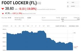 fl stock foot locker stock price today markets insider