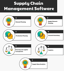 They offer a suite of software that supports everything from property underwriting to planning and raising capital to reporting. Top 15 Supply Chain Management Software In 2021 Reviews Features Pricing Comparison Pat Research B2b Reviews Buying Guides Best Practices