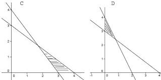 • dalam penyelesaian persoalan program linear adalah pemahaman dalam pembuatan grafik pertidaksamaan linear yaitu penentuan daerah himpunan penyelesaian dari suatu sistem • yang perlu diingat dalam pembuatan grafik pertidaksamaan linear ini yaitu mengenai persamaan garis. Https Hilmasol54 Files Wordpress Com 2017 05 Soal Dan Pembahasan Program Linear Pdf