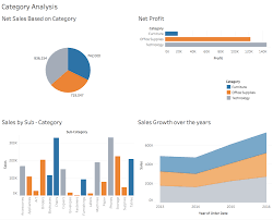 tableau for beginners data visualisation made easy