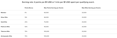 everything about the marriott rewards program awardwallet