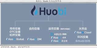See more of 火币 on facebook. ç«å¸æ–°æˆ˜ç•¥æ•ˆæžœåˆçŽ° Htå‰æ™¯æˆ–å¯æœŸ å¯¼è¯» By Token Roll Medium