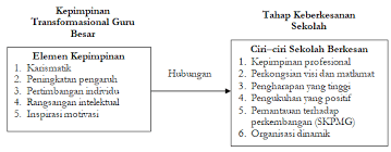 Di sinilah tempat kita menuju wawasan. Http Journal Kuis Edu My Attarbawiy Wp Content Uploads 2018 12 21 28 Pdf