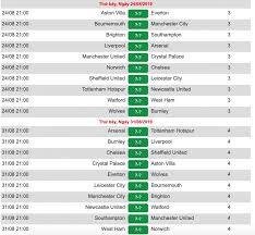 Lịch thi đấu ngoại hạng anh 2022. Lá»‹ch Thi Ä'áº¥u Ngoáº¡i Háº¡ng Anh Premier League Mua 2019 2020 Má»›i Nháº¥t Thá»i Ä'áº¡i