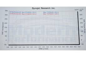 Cobalt is a chemical element with atomic number 27. Trifecta Performance Pcm Flash 08 10 Cobalt Ss Electronics Store Name