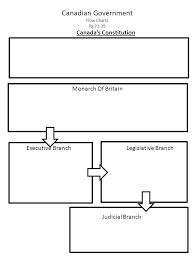 Canadian Government Flow Charts Pg Canadas Constitution