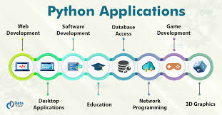 And the byol concept of sap cloud platform and the possibility to build an. Python Applications Unleash The Power Of Python Dataflair