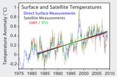 Global Temperature Record Wikipedia