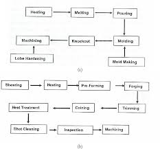 Figure 5 From On Durability Evaluation Of Crankshafts