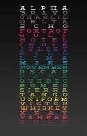 As the terms 'phonetic' and 'alphabet' suggest, the international phonetic alphabet is an international writing system that was created to describe sounds that are made in language around the world. Phonetic Alphabet Wallpaper Nato Phonetic Alphabet Wallapaper 792x1224 Wallpaper Teahub Io