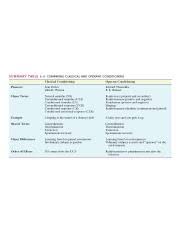 Operant Conditioning Flow Chart Luxury Conditioning