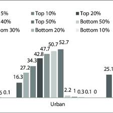 PDF) Wealth Ownership and Inequality in India: A Socio-religious Analysis