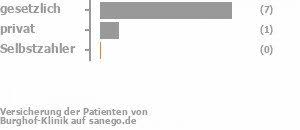 Sie möchten ein haus kaufen in rinteln? Burghof Klinik Rinteln Erfahrungen Sanego