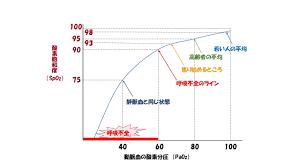 茅ヶ崎内科と呼吸のクリニック
