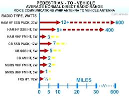 Hf Frequencies Chart