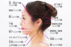 手よりも綿棒で行うと効果大 美顔ツボを刺激する 綿棒美白術 で肌のシミ くすみ対策を 顔 矯正 リンパ 舌回し