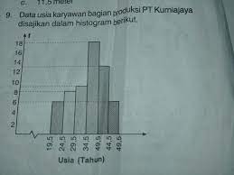 Pekan lalu, negara itu melampaui india dan brasil dalam tingkat infeksi baru. Rata Rata Usia Karyawan Bagian Produksi Adalah A 33 5 Tahun D 35 Tahun B 34 Tahun Brainly Co Id