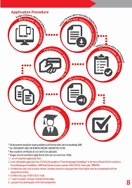Borang permohonan upu 2020 online lepasan spm stpm pendidikanmalaysia com. Soal Jawab Ukm International Degree Programmes Yang Wajib Anda Tahu