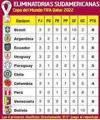 Twitter la selelección de argentina será anfitrión de chile en el duelo por la fecha 7 de las eliminatorias qatar 2022. Eliminatorias Sudamericanas Qatar 2022 Futbol Abc Color