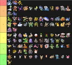 Pokemon Ruby Sapphire Emerald Nuzlocke Tier List Pokemon Ranked Nuzlocke University