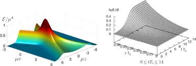 What should feel special is that you've decided to explore how it feels to have intercourse, and. Exploring New Physics Frontiers Through Numerical Relativity Springerlink