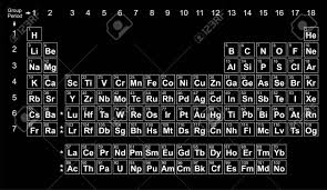 Periodic Table Chart Column Periodic Table Chart Periodic Table