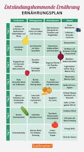 Diat Programm Diat Rezepte Diat Extrem Diat Zon Diat Tipps Gesunde Ernahrung Rezepte Gesunde Ernahrung Schule Gesu In 2020 Eat Smart Diet Help Inflammation Diet