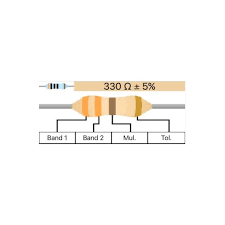What's the purpose of it? Resistor Carbon Film