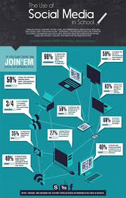 The Use Of Social Media In School Social Media Education Educational Infographic