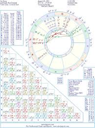 Jay Ryan Natal Birth Chart From The Astrolreport A List