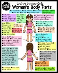 Learning the body parts can help broaden children's learning experience. Pin On English Phrases