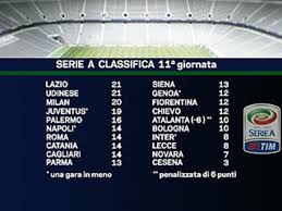 Juventus , tutte le ultime notizie e le statistiche complete del club con risultati, classifica, rosa, calendario, tabellini, trasferimenti e marcatori. Tg La7 Video 06 11 2011 Calcio Serie A Risultati E Classifica Provvisoria Dell 11 Giornata
