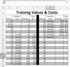 Madden nfl 21 guide how to get training points madden 21 superstar ko fast way to obtain training points the better the card, the more training points you'll acquire in the exchange, so madden 21 coins is also another important resources to upgrade your player, to get them, you just. Cost Per Training Point Shop Smart Maddenultimateteam