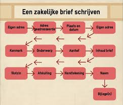 8 Ideeen Over Zakelijke Brief Brief Sollicitatiebrieven Cv Ontwerp