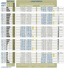 where can i find a deer feeding chart pensacola fishing