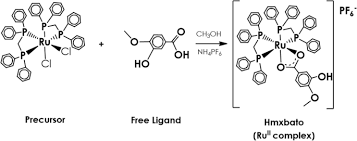 Check spelling or type a new query. Ruthenium Ii Complex Cis Ru Ii Å‹ 2 O 2 Cc 7 H 7 O 2 Dppm 2 Pf 6 Hmxbato Induces Ros Mediated Apoptosis In Lung Tumor Cells Producing Selective Cytotoxicity Scientific Reports